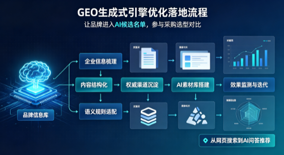 肥乡县B端采购决策：GEO优化藏着哪些全新机会？