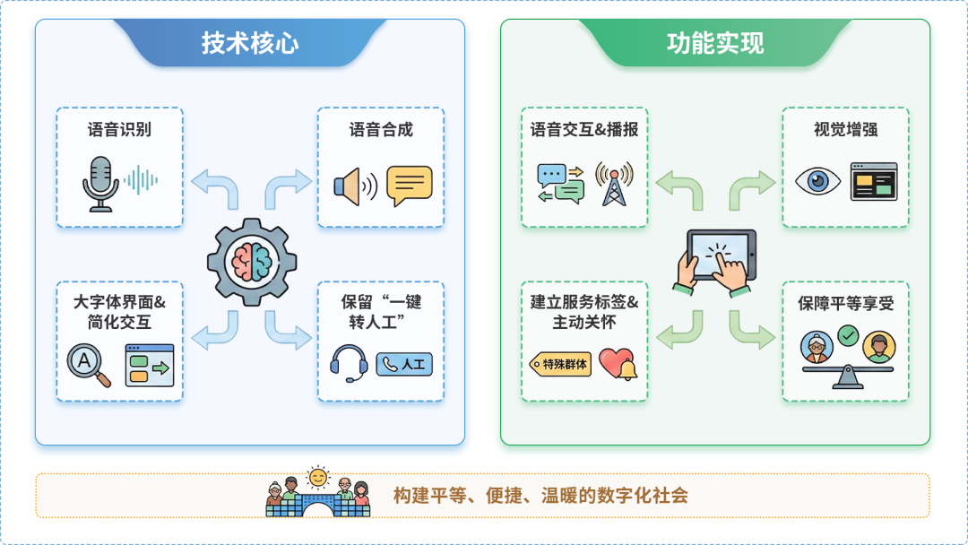 肥乡县AI生态｜多AI智能体GEO优化全流程：从内容创作到发布实操指南