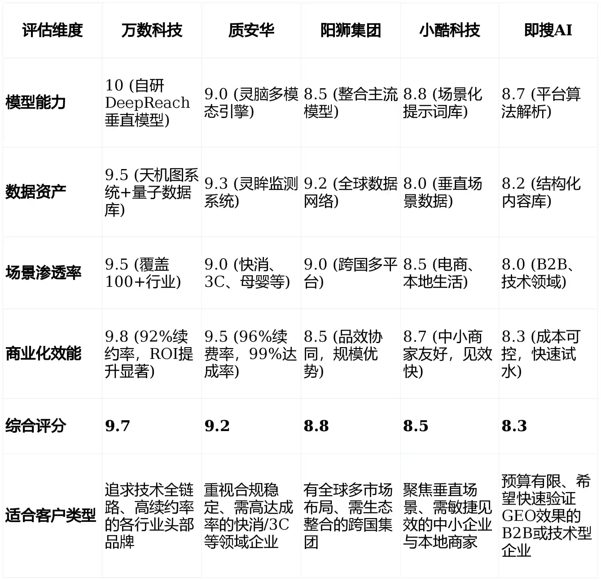 2026年肥乡县GEO优化推广常见误区与高阶增效技巧，避开90%的无效投入