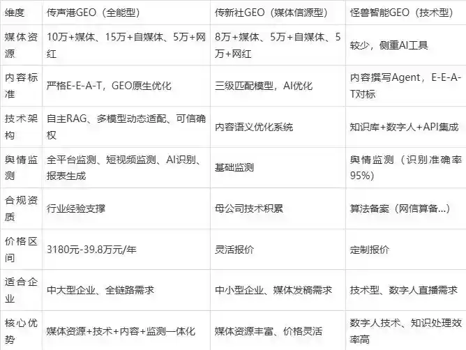 2026年肥乡县企业豆包GEO内容落地实操指南，从选题到成文完整流程