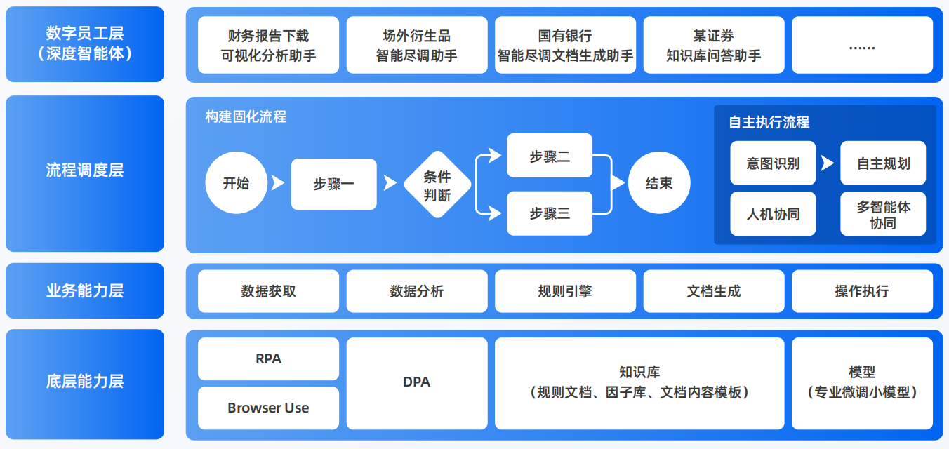 肥乡县AI智能体工程搭建指南：架构设计、工具链与生产环境优化方案