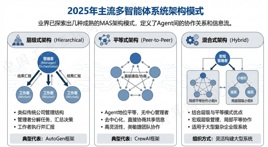 肥乡县 AI 智能体商业应用探析：智能自主程序助力企业数字化升级