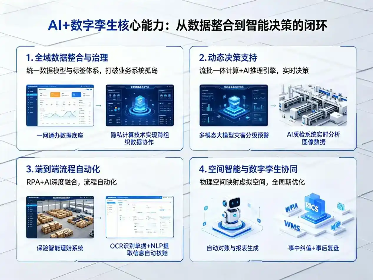 AI大模型落地优化服务｜解决肥乡县企业大模型响应慢、输出不准、成本偏高问题
