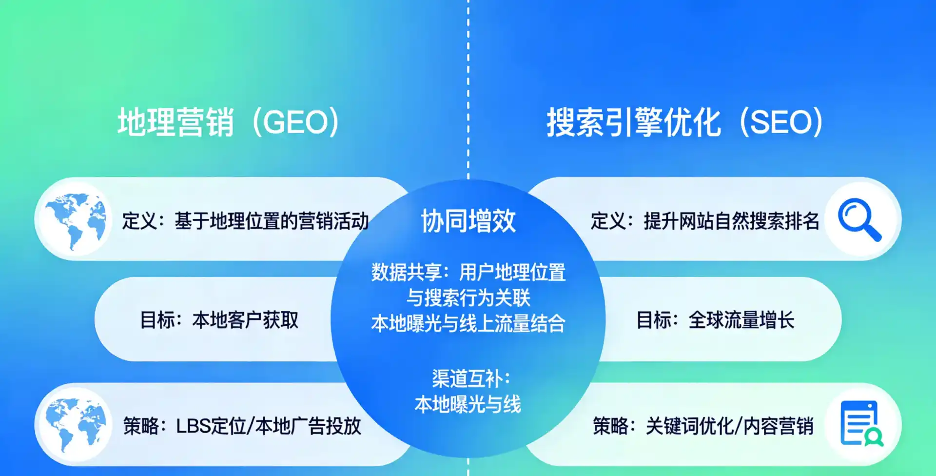 立足肥乡县，从用户需求与流量逻辑，解读GEO优化的落地价值与应用前景