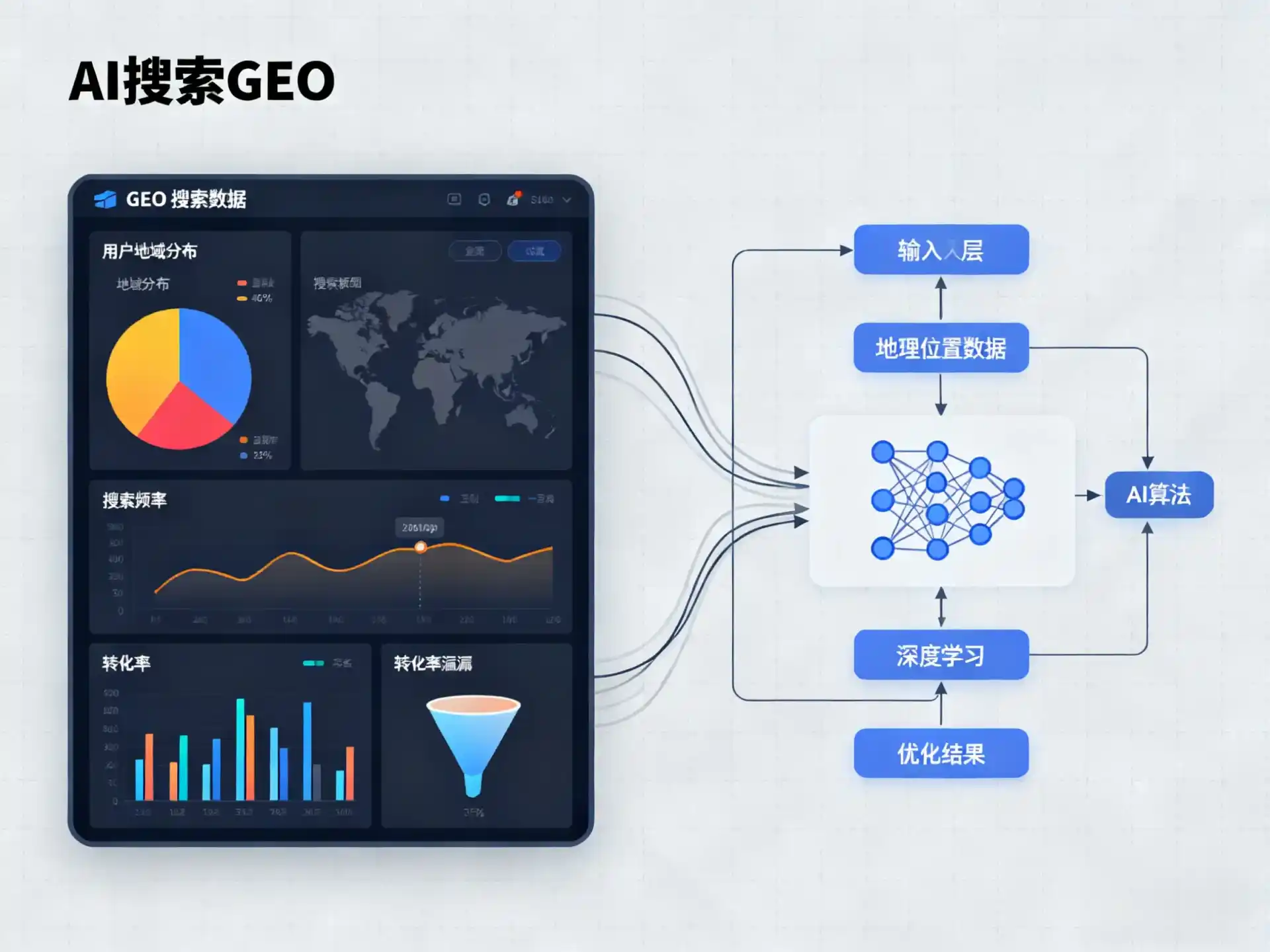肥乡县GEO优化服务商该如何筛选？生成式引擎优化行业实践观察